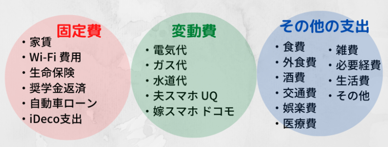 我が家の支出項目