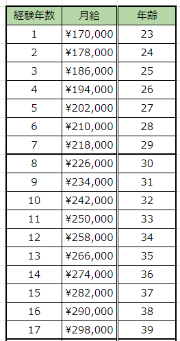 給料 教員1年目の手取りから経験年数別の手取り額を公開します 新時代を生きねばブログ