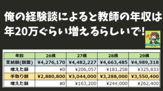 学校の先生の仕事に役立つ便利グッズ 小学校教諭 現職レビュー 新時代を生きねばブログ